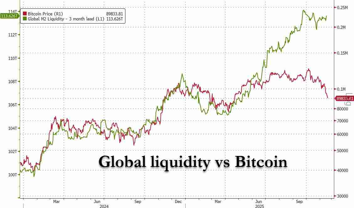 一文了解十年数据模型支持10万美元买入比特币（BTC），因时间将成最大增值动力