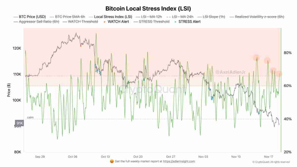 分析师:比特币(BTC)9万美元的价格是