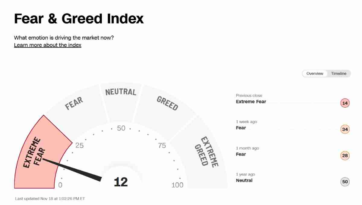 加密货币恐惧与贪婪指数是什么?如何运作与计算?一文介绍