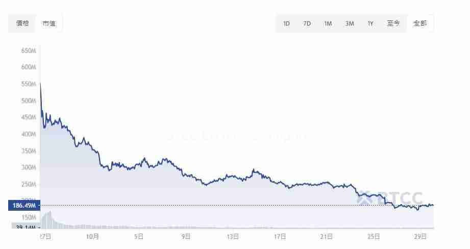 Hamster Kombat (HMSTR)币是什么？怎么购买？HMSTR价格预测2025-2050年