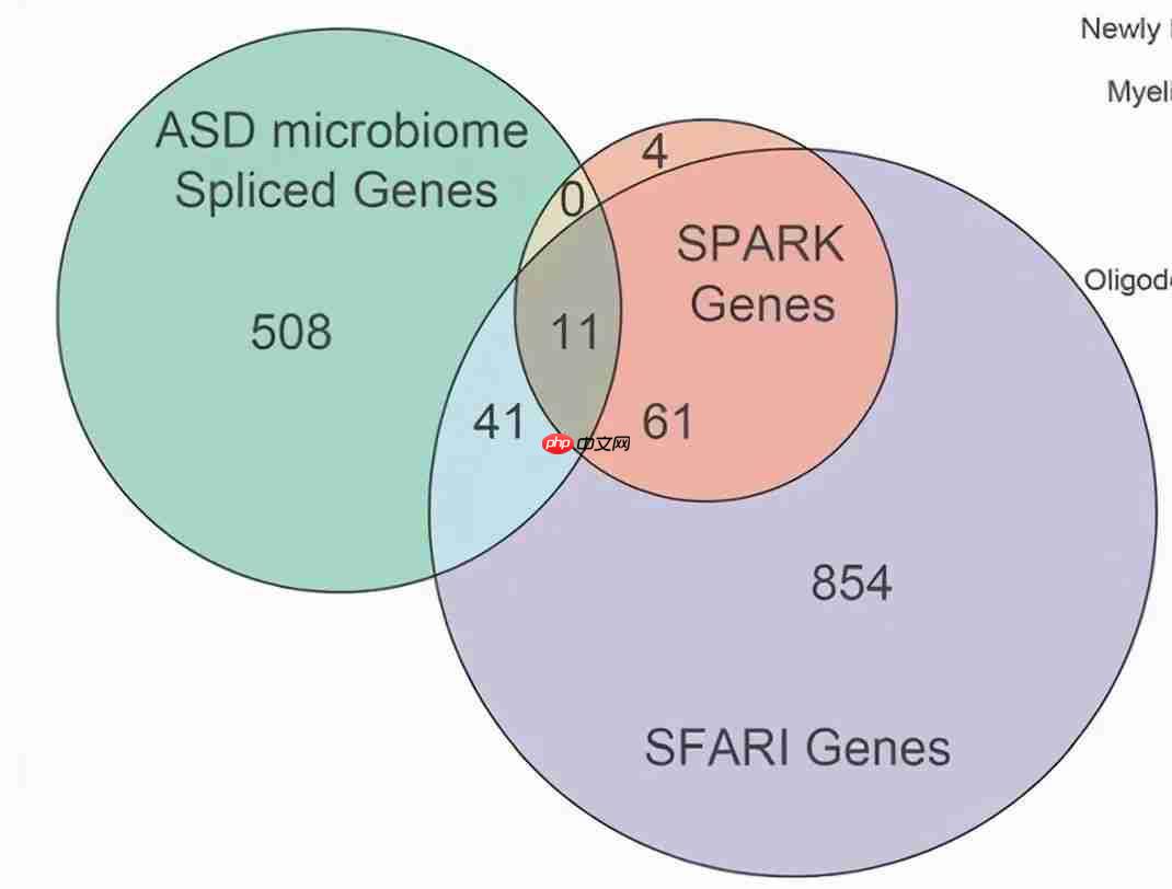 肠子决定脑子，魔性or科学？