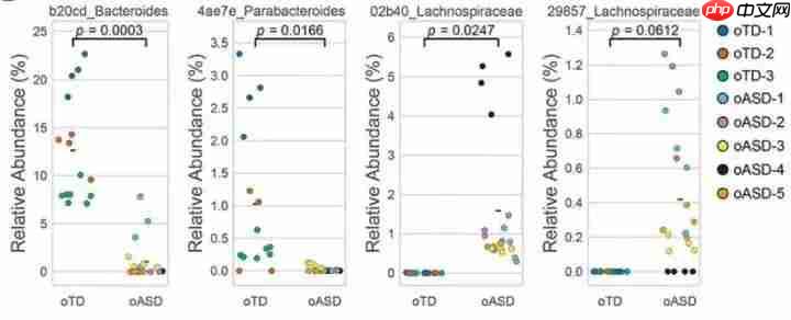 肠子决定脑子，魔性or科学？
