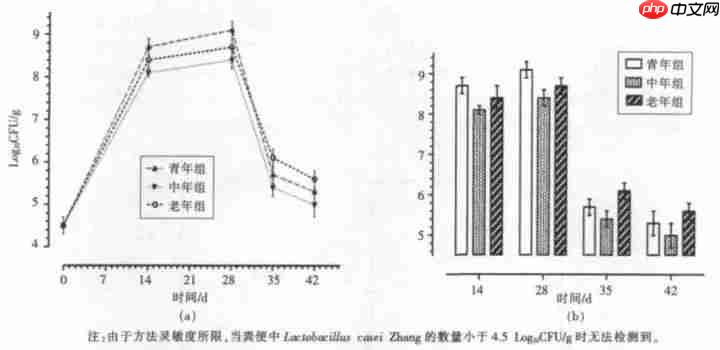 肠子决定脑子，魔性or科学？