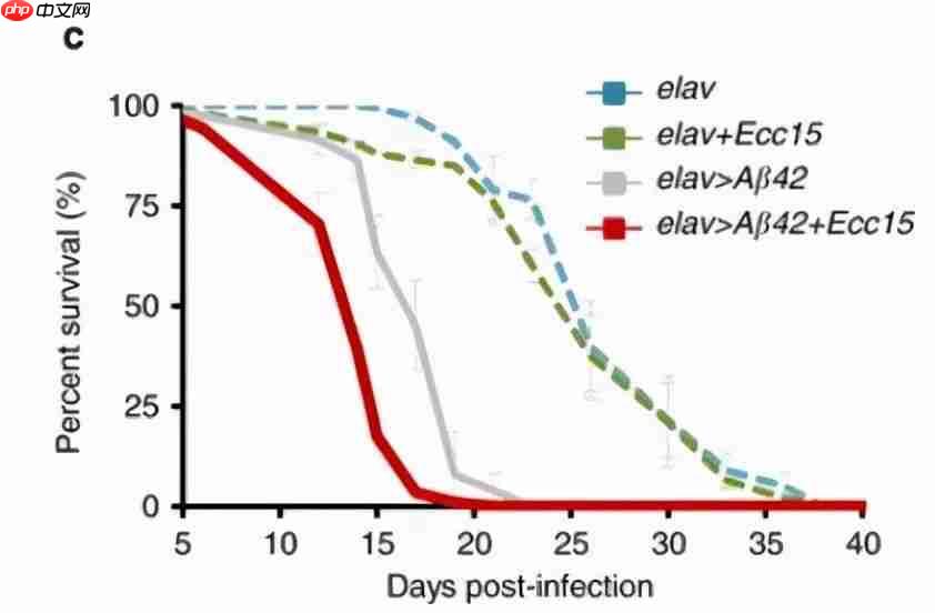肠子决定脑子，魔性or科学？
