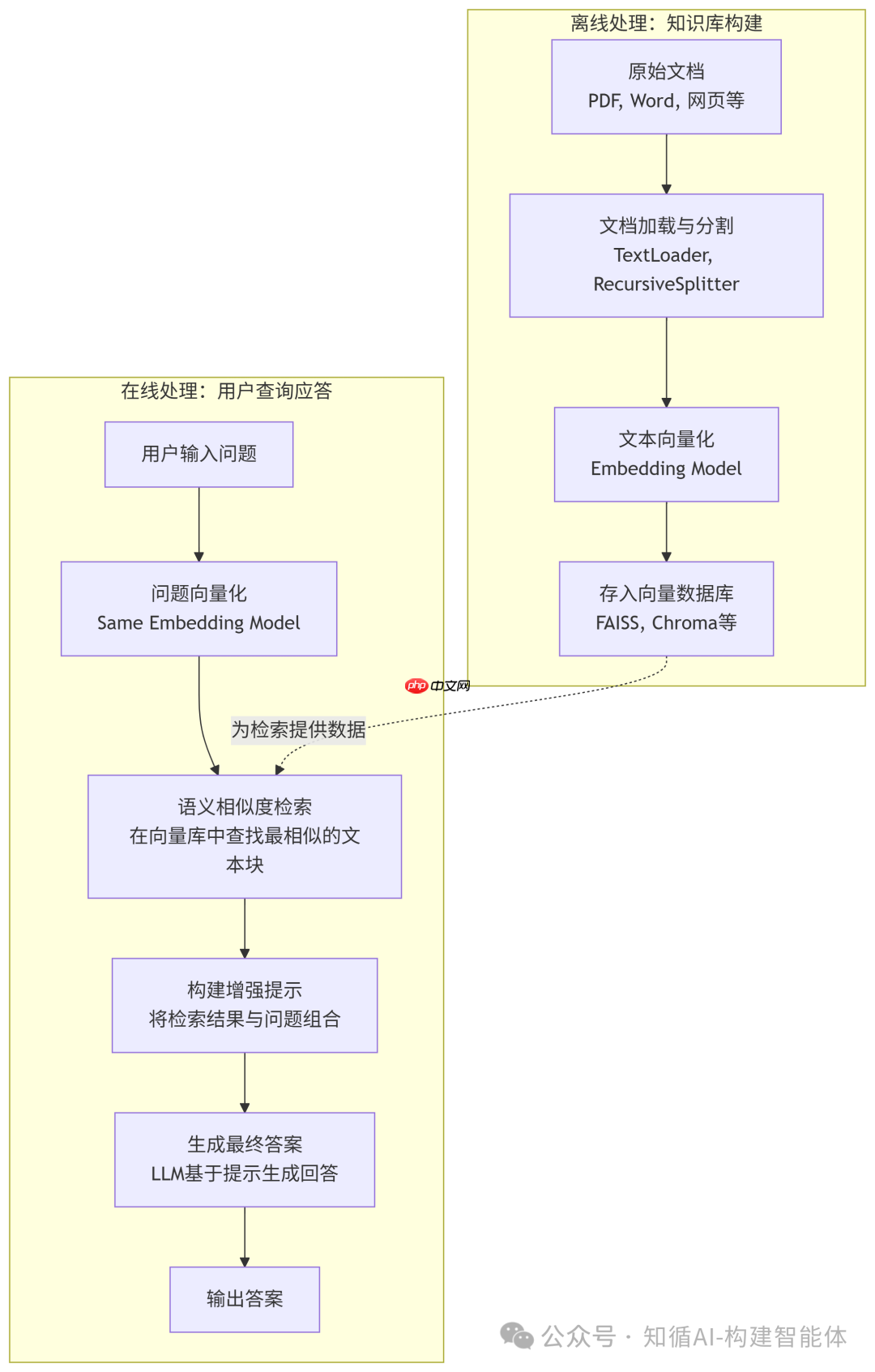 构建AI智能体：大模型的幻觉难题：RAG 解决AI才华横溢却胡言乱语的弊病
