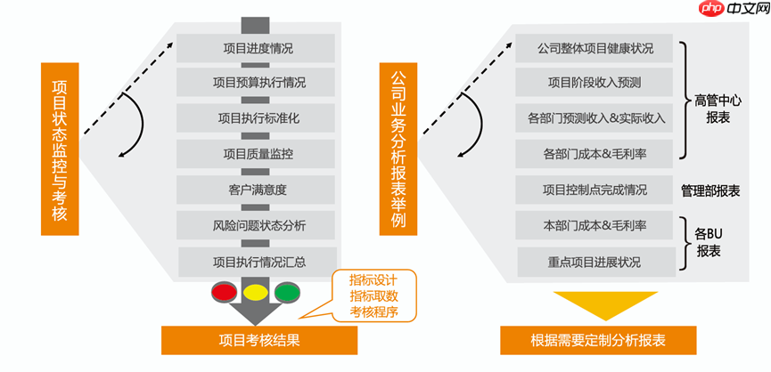 中小企业 PMO 组织的建设成长过程—— 以维普时代项目管理工具为辅助，破局五大核心管理难题