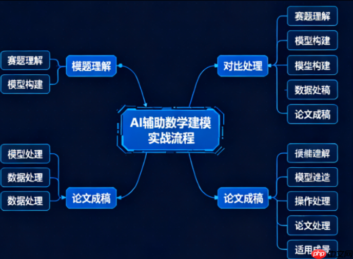 ai辅助数学建模有哪些优势？如何更好利用ai进行数学建模？
