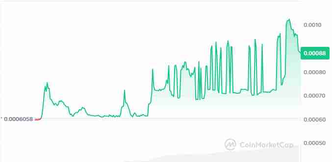 Step App (FITFI)币是什么? 如何运作？未来如何？2025-2030年价格预测