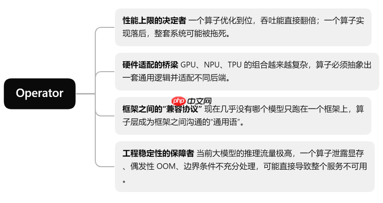 深入解析 PyPTO Operator：以 DeepSeek‑V3.2‑Exp 模型为例的实战指南