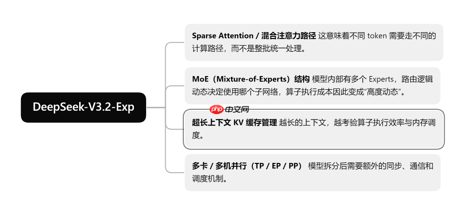 深入解析 PyPTO Operator：以 DeepSeek‑V3.2‑Exp 模型为例的实战指南