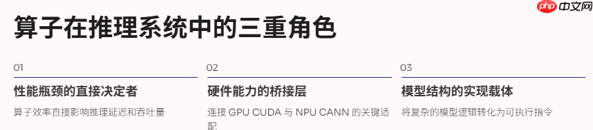 深入解析 PyPTO Operator：以 DeepSeek‑V3.2‑Exp 模型为例的实战指南