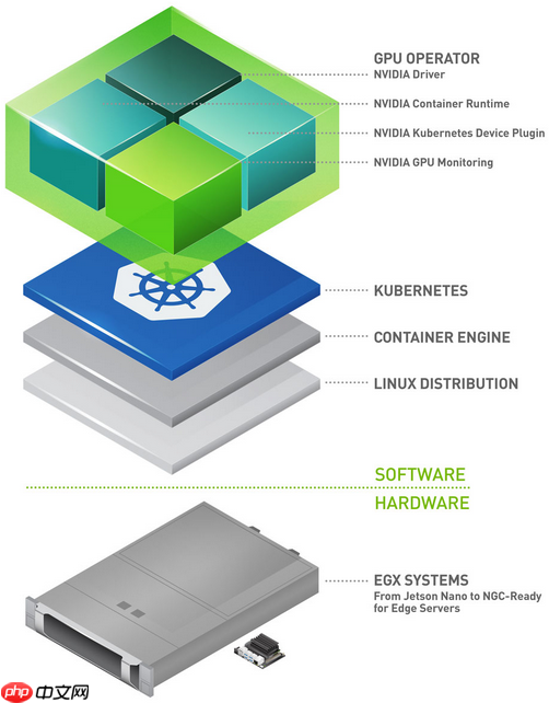 深入解析 PyPTO Operator：以 DeepSeek‑V3.2‑Exp 模型为例的实战指南