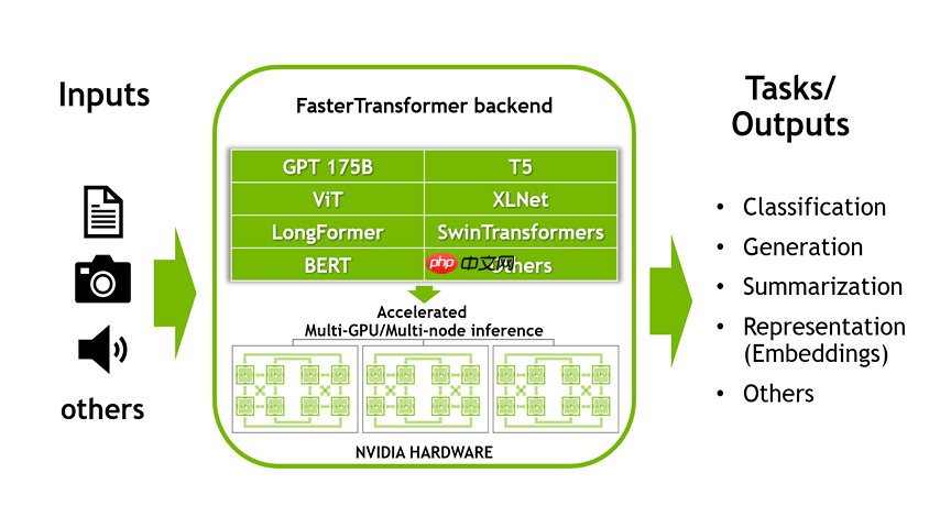 深入解析 PyPTO Operator：以 DeepSeek‑V3.2‑Exp 模型为例的实战指南
