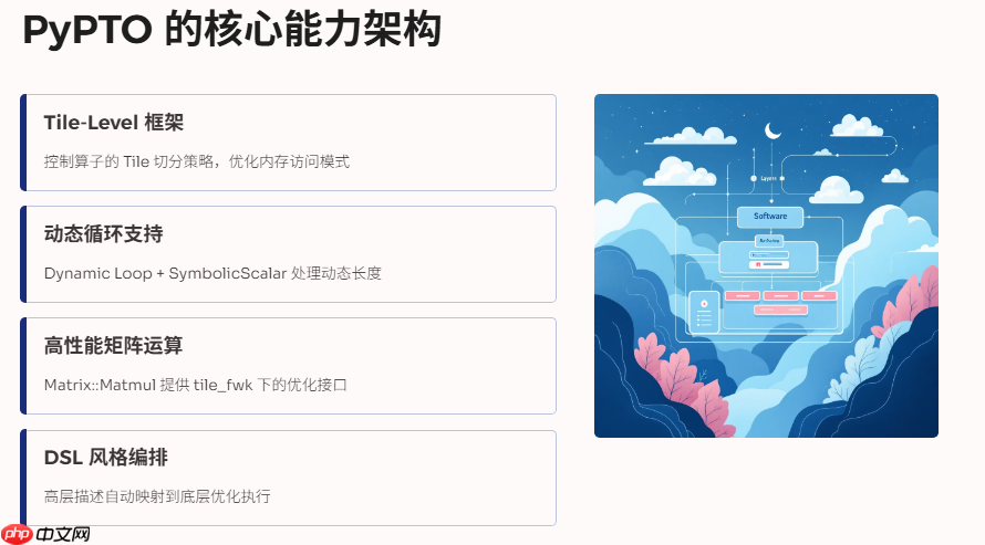 深入解析 PyPTO Operator：以 DeepSeek‑V3.2‑Exp 模型为例的实战指南