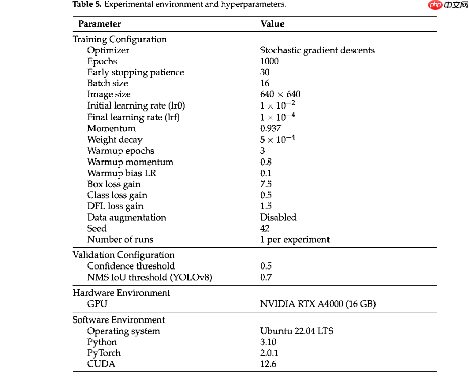 YOLO架构中层冻结策略对迁移学习的增强作用分析