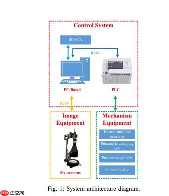 基于YOLO目标检测模型的大规模生产电子元件自动化缺陷检测