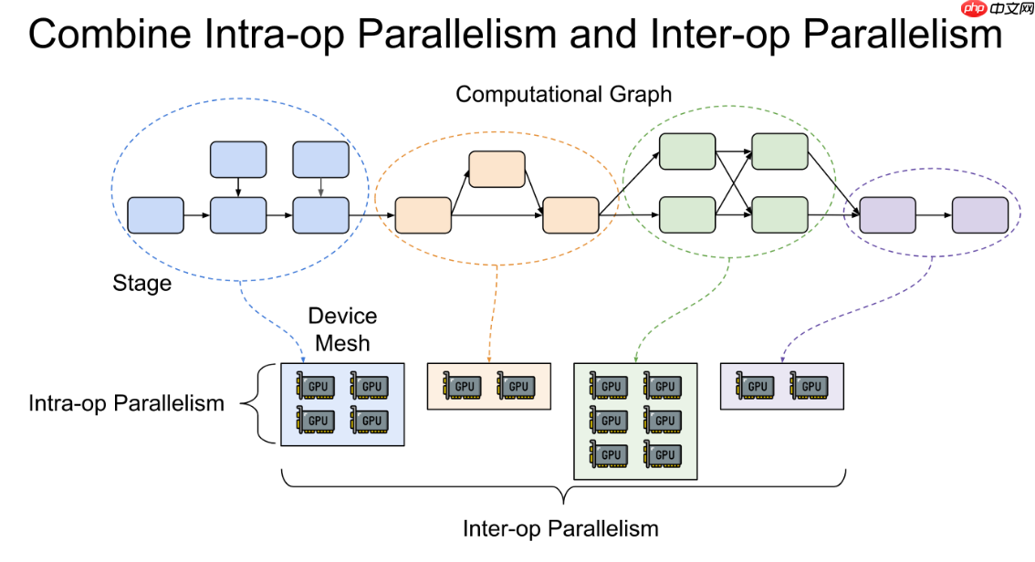 大模型时代的“积木”：算子到底解决了什么问题？