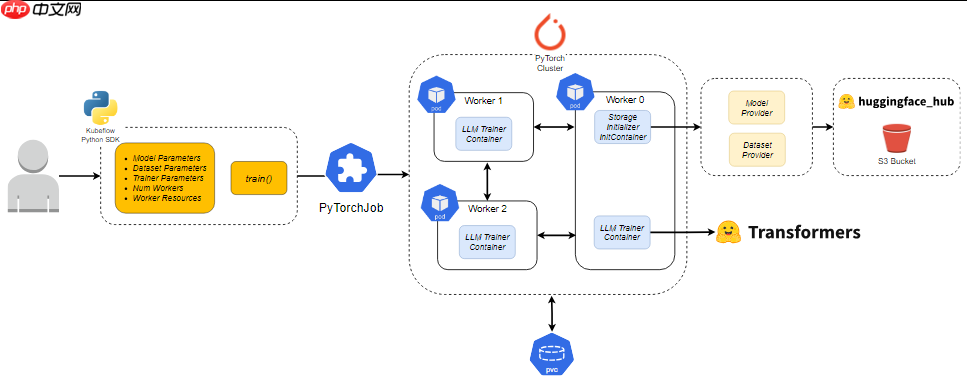 大模型时代的“积木”：算子到底解决了什么问题？