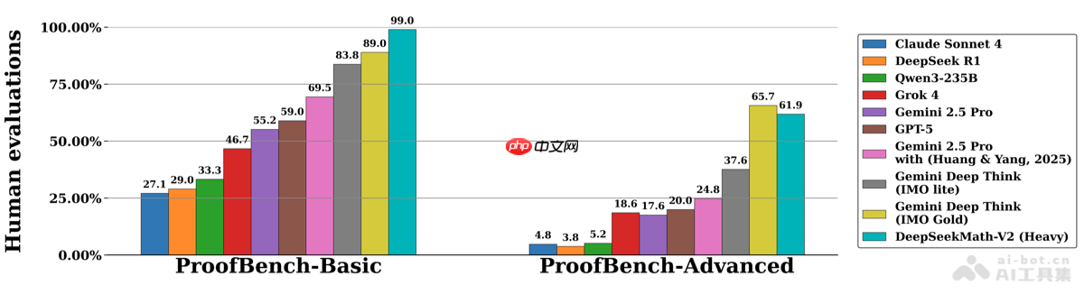 DeepSeek-Math-V2— DeepSeek开源的数学推理模型