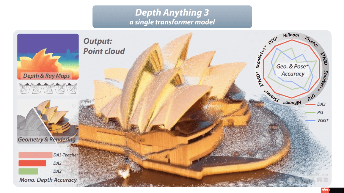 Depth Anything 3— 字节跳动推出的视觉空间重建模型