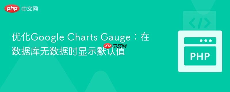 优化Google Charts Gauge：在数据库无数据时显示默认值