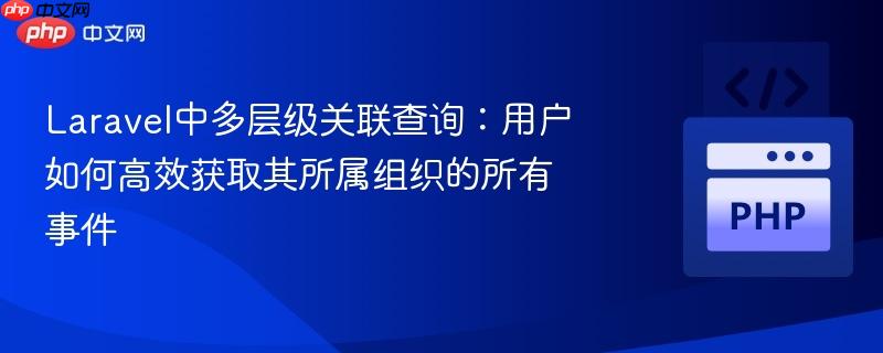 Laravel中多层级关联查询：用户如何高效获取其所属组织的所有事件