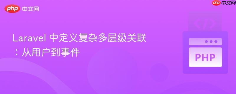 laravel 中定义复杂多层级关联：从用户到事件