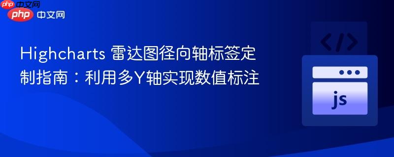 Highcharts 雷达图径向轴标签定制指南：利用多Y轴实现数值标注