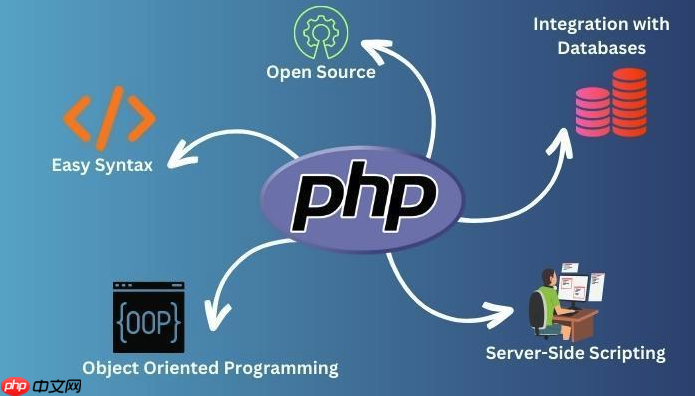 有php源码怎么数据库安装教程_php源码数据库安装教程