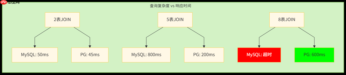 [PostgreSQL]MySQL vs PostgreSQL：算法工程师为何转投PostgreSQL阵营