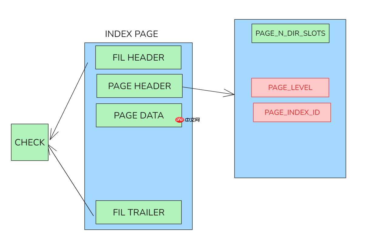 [MYSQL] python扫描磁盘恢复数据的可行性验证与速度测试