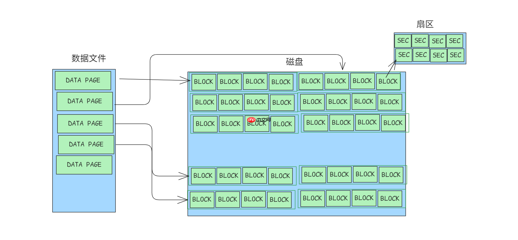 [MYSQL] python扫描磁盘恢复数据的可行性验证与速度测试