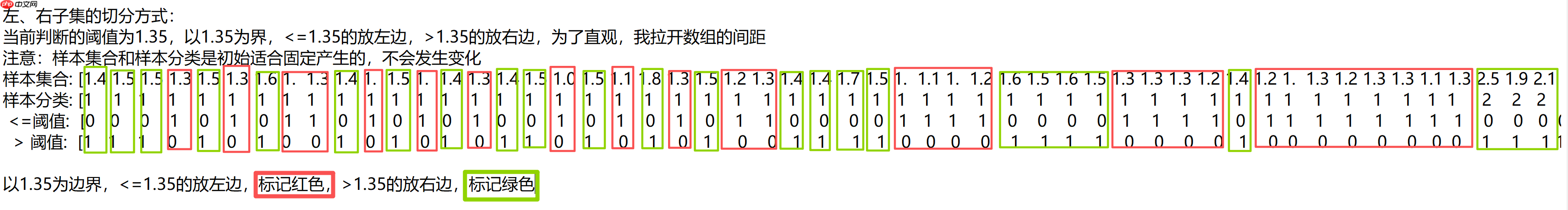 构建AI智能体：决策树的核心机制（二）：抽丝剥茧简化专业术语推理最佳分裂点