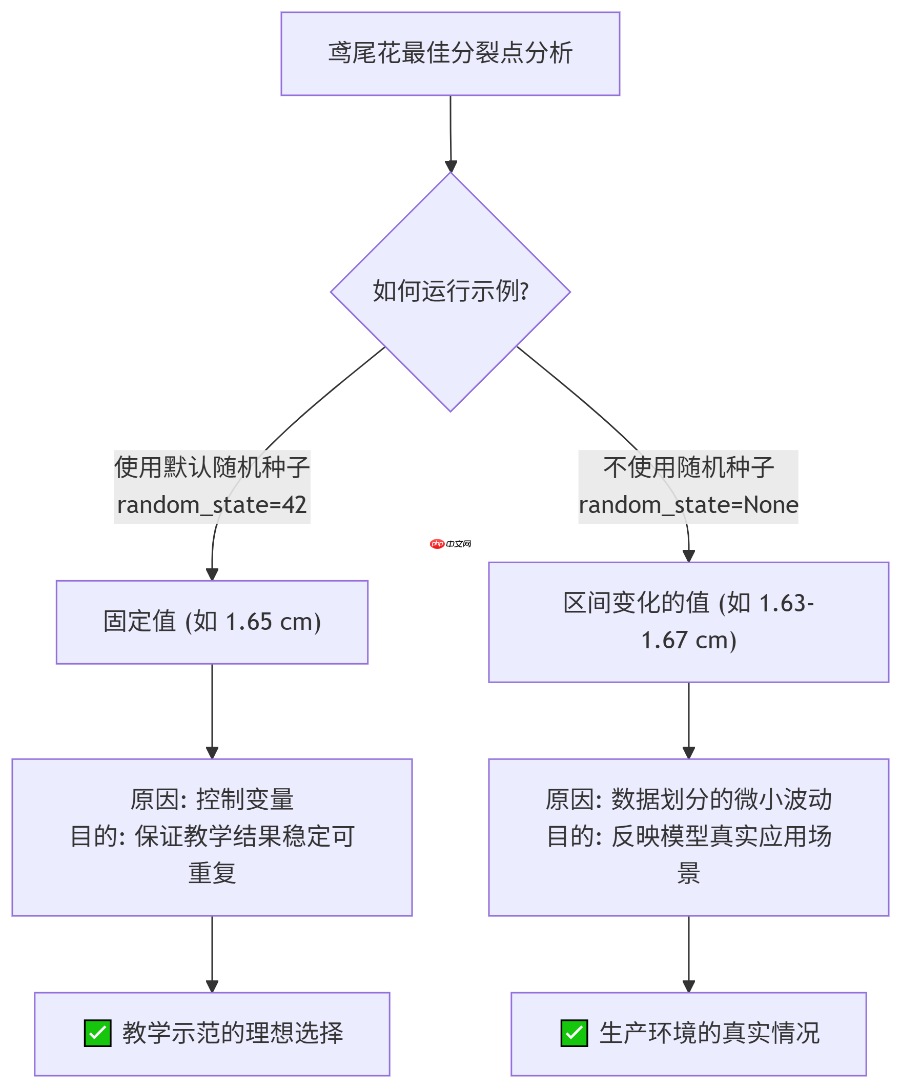 构建AI智能体：决策树的核心机制（二）：抽丝剥茧简化专业术语推理最佳分裂点