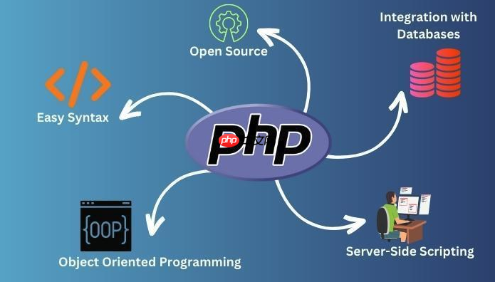 php源码后台怎么安装_php源码后台安装步骤与权限设置【教程】