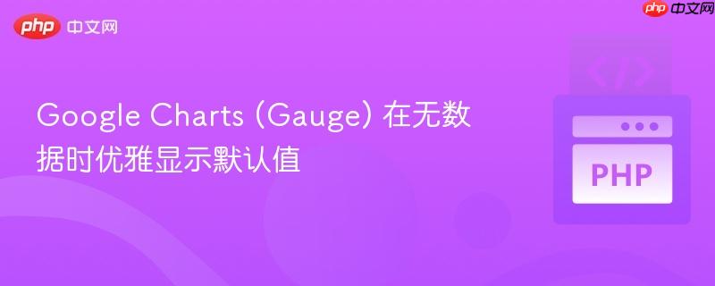 Google Charts (Gauge) 在无数据时优雅显示默认值