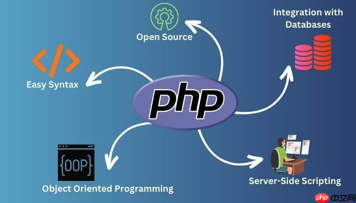 php中zend框架的介绍