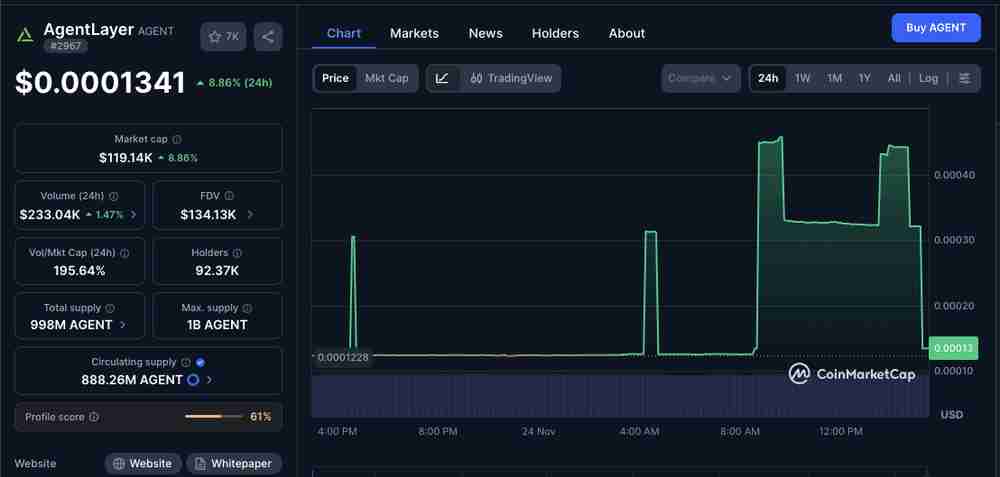 AgentLayer (AGENT) 币是什么？如何运作？代币经济学、价格分析