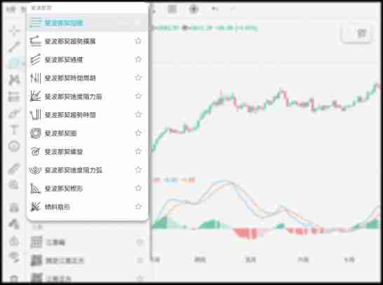 什么是斐波那契回撤？在加密交易中如何使用？教学与投资策略