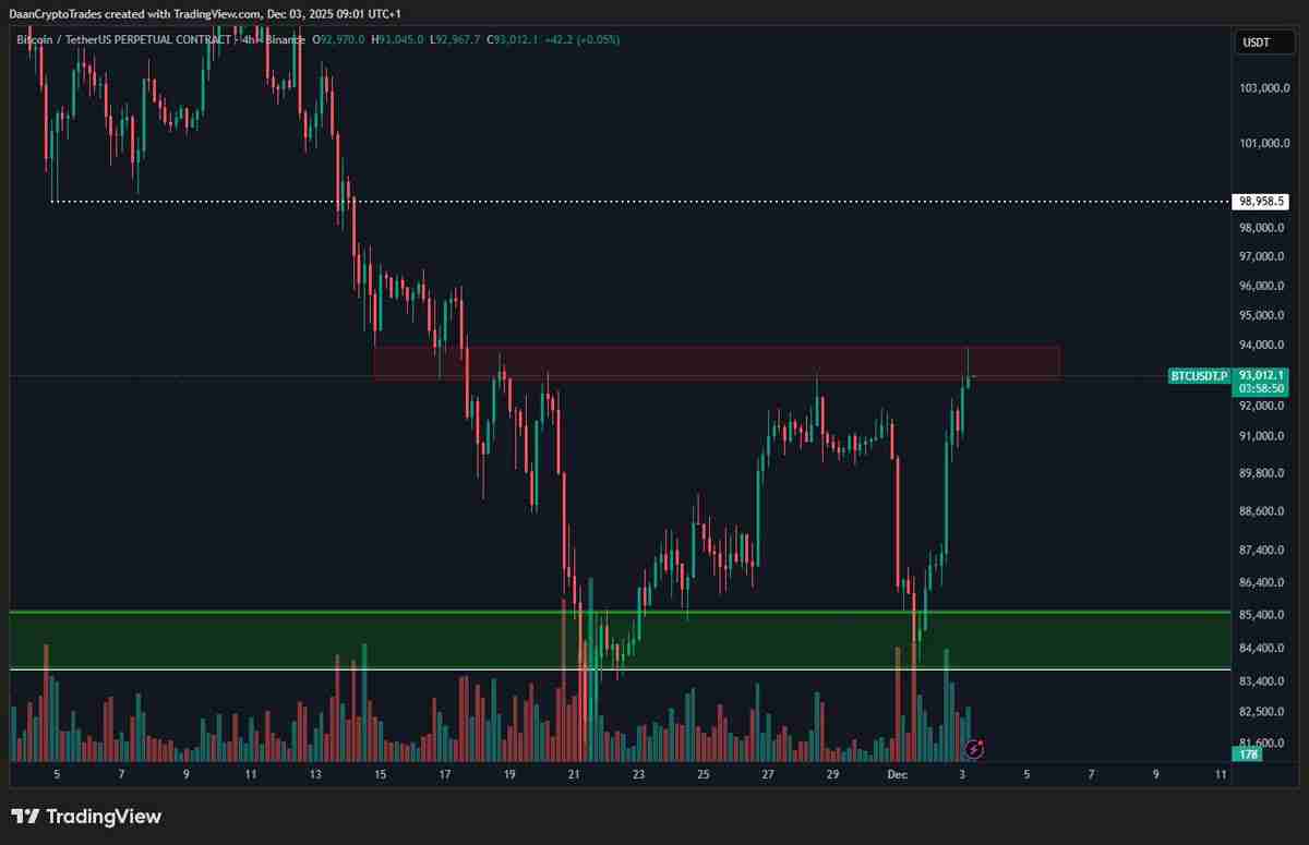 一文了解比特币（BTC）布林带重现2023年末的“抛物线”看涨信号