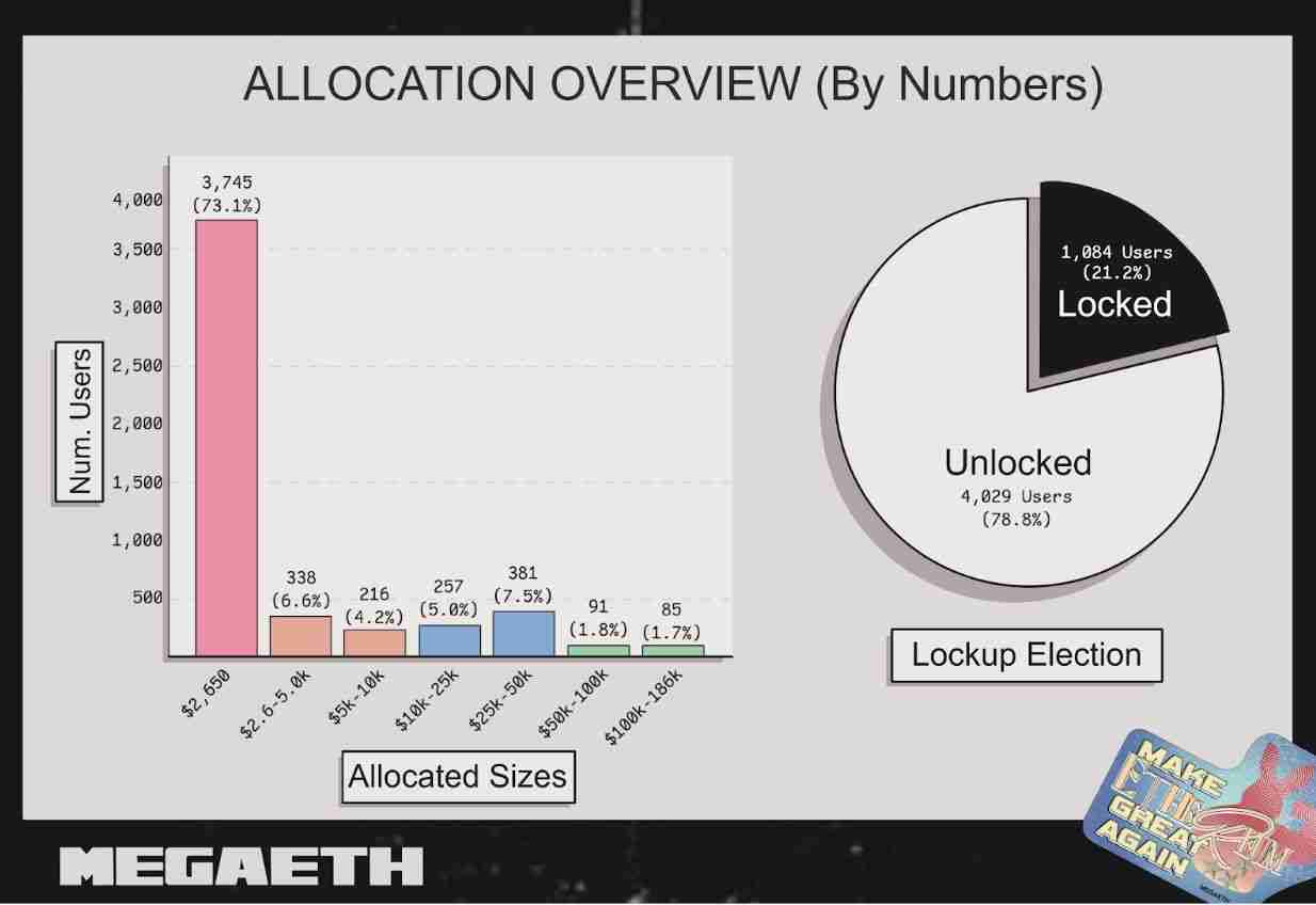 MegaETH 是什么？新型以太坊扩容链？技术特色、应用场景全面介绍