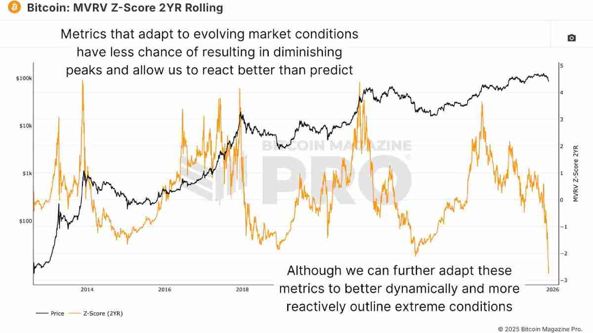比特币牛市顶部指标失效,如何进行重新预测?简单分析