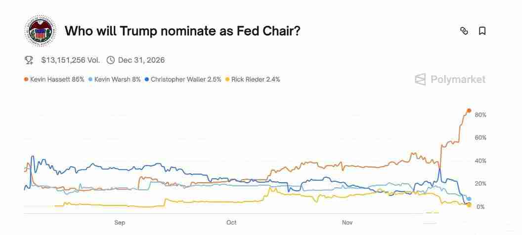 11月加密市场为何回调？后续走势如何？一文分析