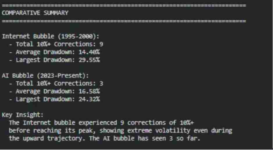 11月加密市场为何回调？后续走势如何？一文分析