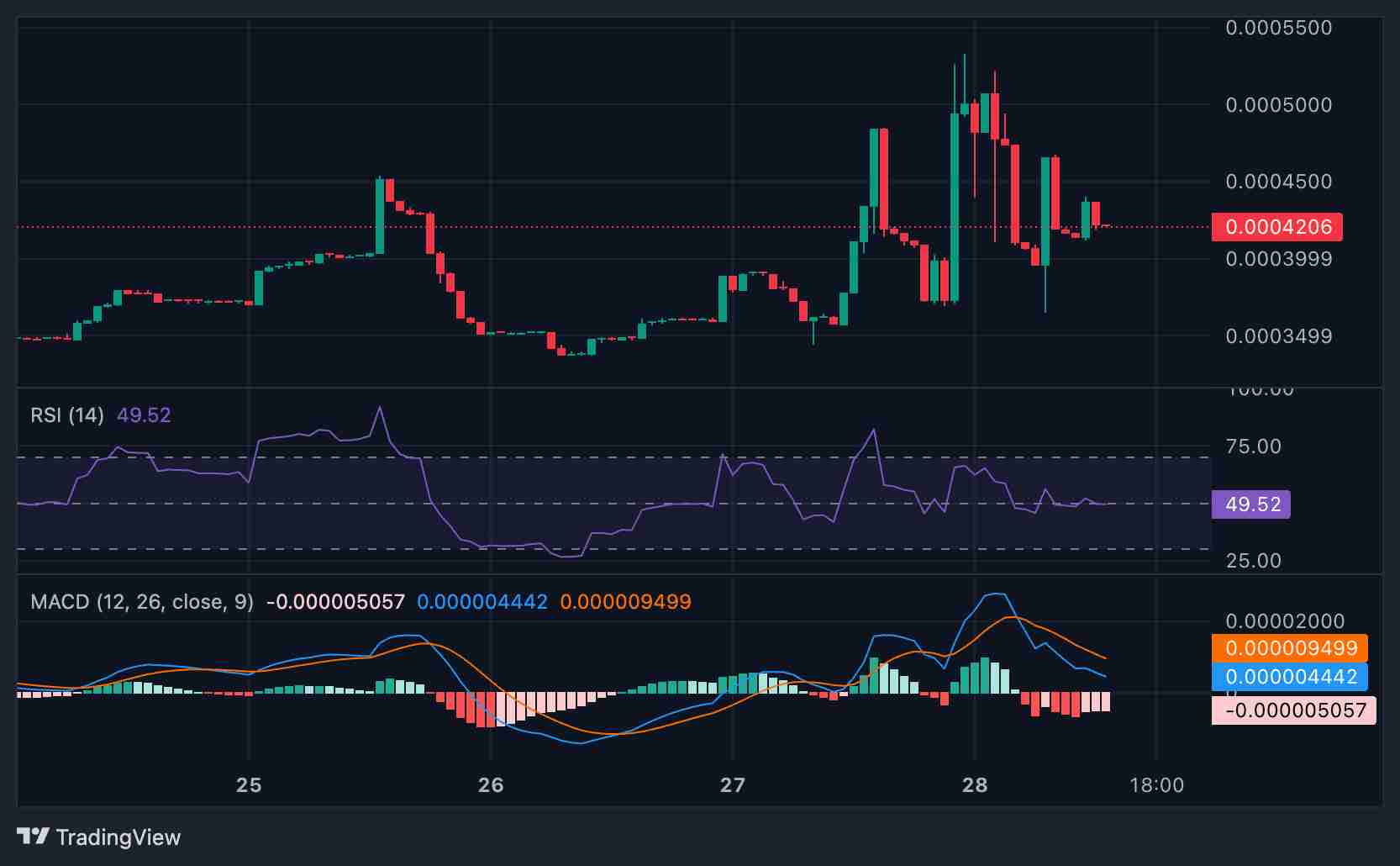 Joystream (JOY)币是什么？前景如何？代币经济学、2025–2030年价格预测