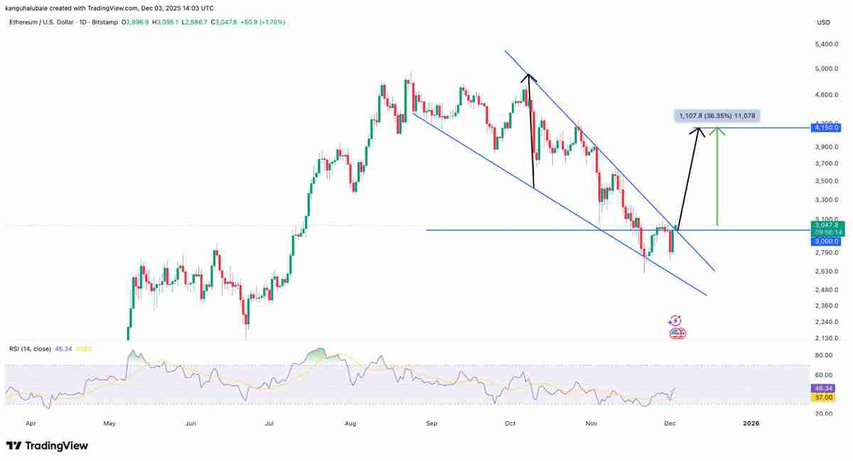 以太坊（ETH）金库需求暴跌：这将推迟ETH重返4000美元吗？一文了解