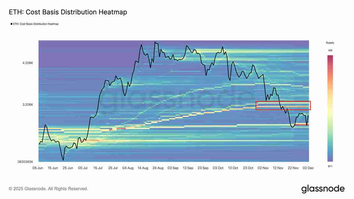 以太坊（ETH）金库需求暴跌：这将推迟ETH重返4000美元吗？一文了解