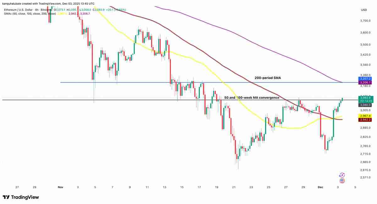 以太坊（ETH）金库需求暴跌：这将推迟ETH重返4000美元吗？一文了解