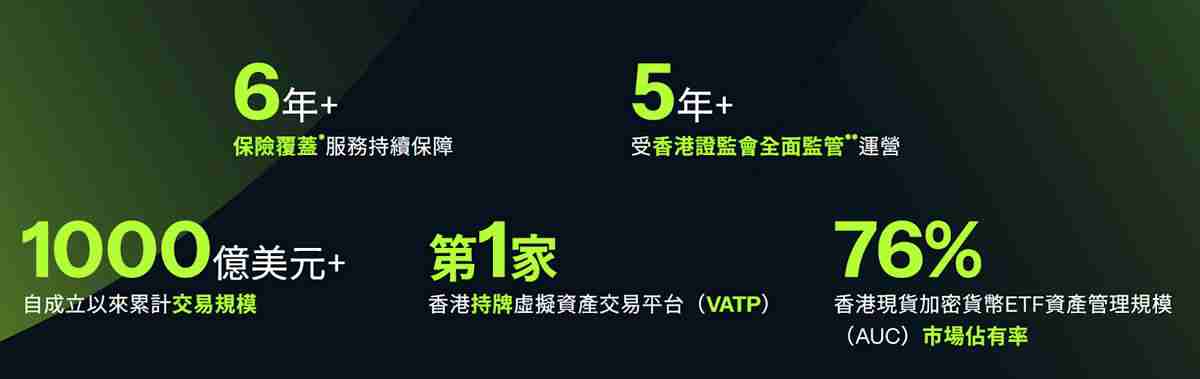 香港加密交易所OSL新手指南：OSL交易所账户注册、出入金全教学