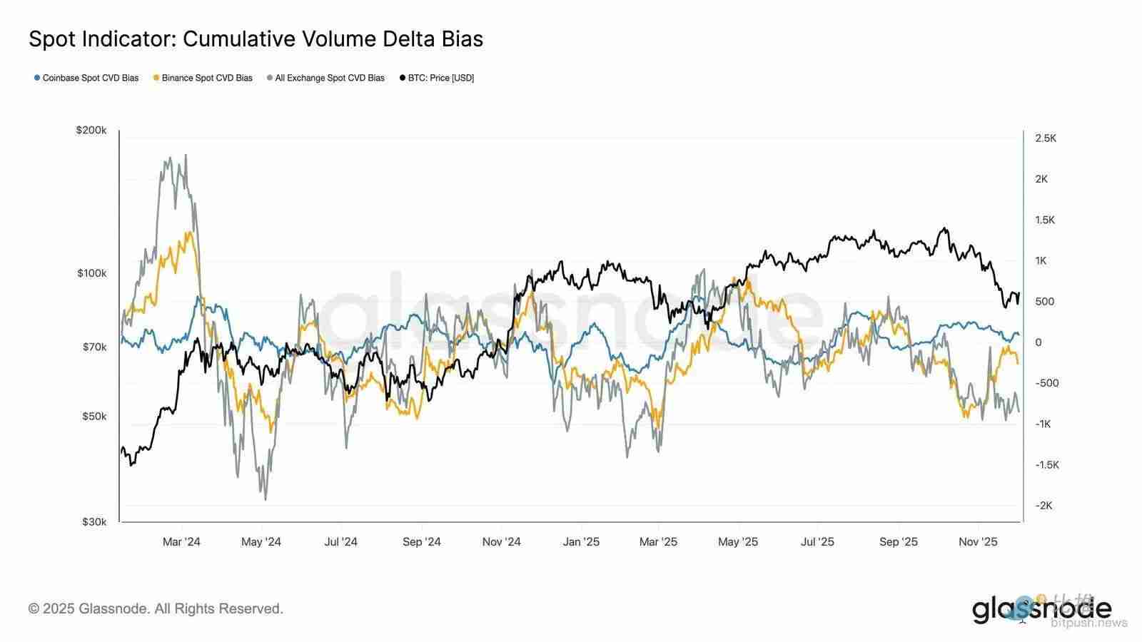 比特币再现 2022 年崩盘前兆？警惕一个关键区间